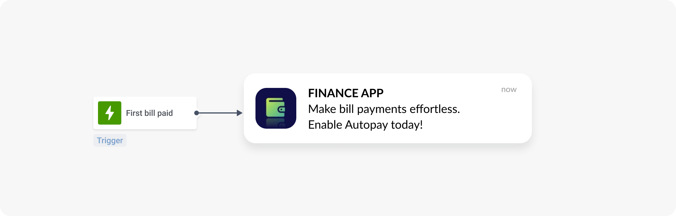 Finance app push: encourage repeated product usage